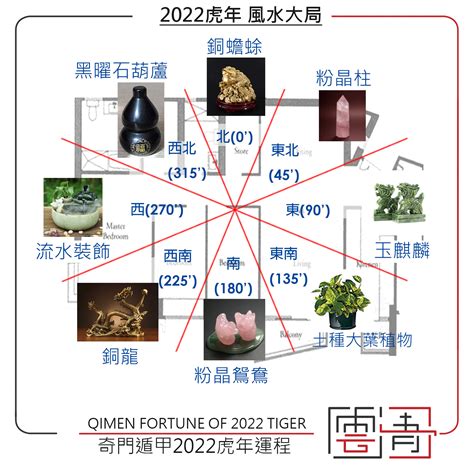 奇門風水佈局|奇門遁甲：簡單、貼近生活